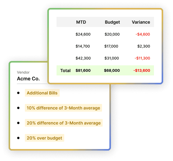 Easily compare budget vs actual