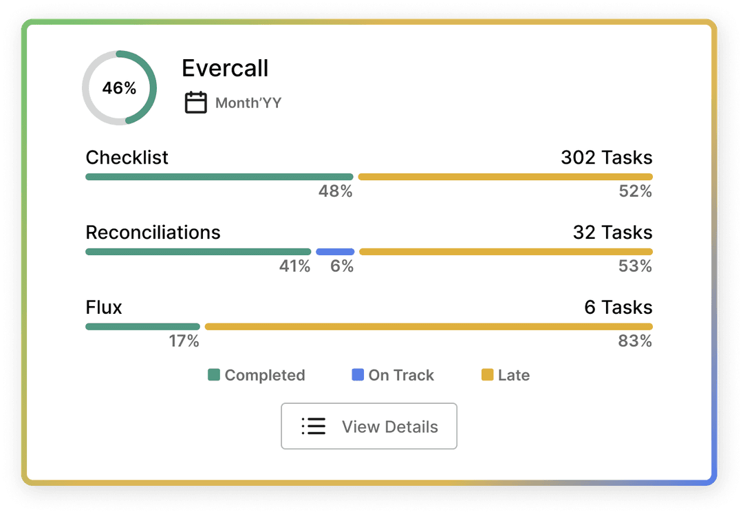Instant visibility into close progress